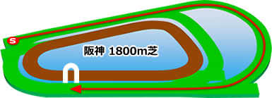 阪神競馬場の芝1800mコース