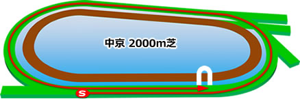 中京競馬場の芝2000mコース