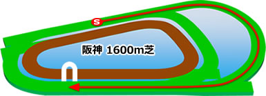 阪神競馬場の芝1600mコース
