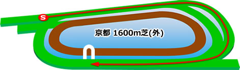 京都競馬場の芝1600mコース