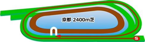 京都競馬場の芝2400mコース