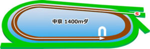 中京競馬場のダート1400mコース
