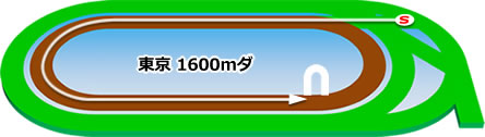 東京競馬場のダート1600mコース