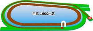 中京競馬場の芝1600mコース