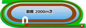 函館競馬場の芝2000mコース