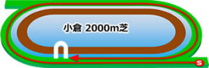 小倉競馬場の芝2000mコース