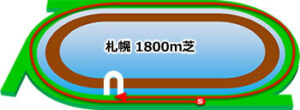 札幌競馬場の芝1800mコース