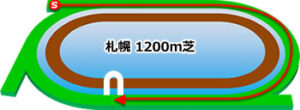 札幌競馬場の芝1200mコース
