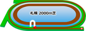 札幌競馬場の芝2000mコース