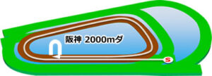 阪神競馬場のダート2000mコース