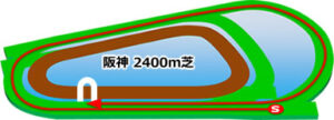 阪神競馬場の芝2400mコース