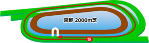 京都競馬場の芝2000mコース（内回り）