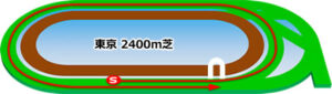 東京競馬場の芝2400mコース
