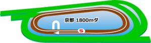 京都競馬場のダート1800mコース