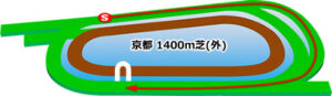 京都競馬場の芝1400mコース