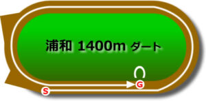 浦和競馬場のダート1400mコース