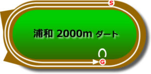 浦和競馬場のダート2000mコース
