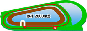 阪神競馬場の芝2000mコース