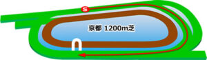 京都競馬場の芝1200mコース