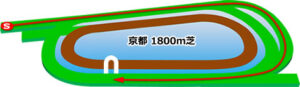 京都競馬場の芝1800mコース