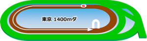 東京競馬場のダート1400mコース