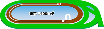 東京競馬場のダート1400mコース