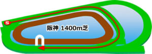 阪神競馬場の芝1400mコース