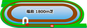 福島競馬場の芝1800mコース