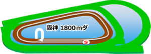 阪神競馬場のダート1800mコース
