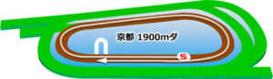 京都競馬場のダート1900mコース