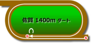 佐賀競馬場のダート1400mコース