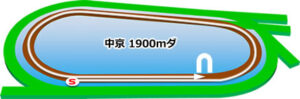 中京競馬場のダート1900mコース