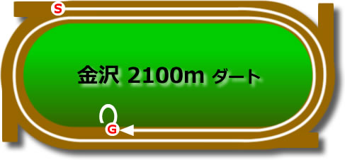 金沢競馬場のダート2100mコース