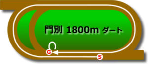 門別競馬場のダート1800mコース