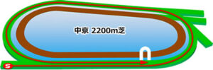 中京競馬場の芝2200mコース