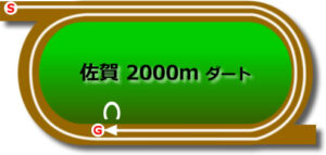 佐賀競馬場のダート2000mコース