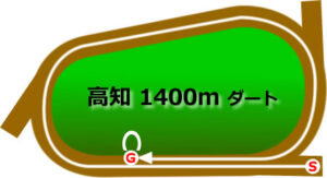 高知競馬場のダート1400mコース
