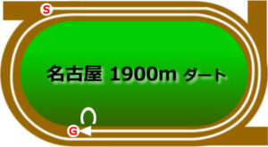 名古屋競馬場のダート1900mコース