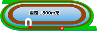 函館競馬場の芝1800mコース